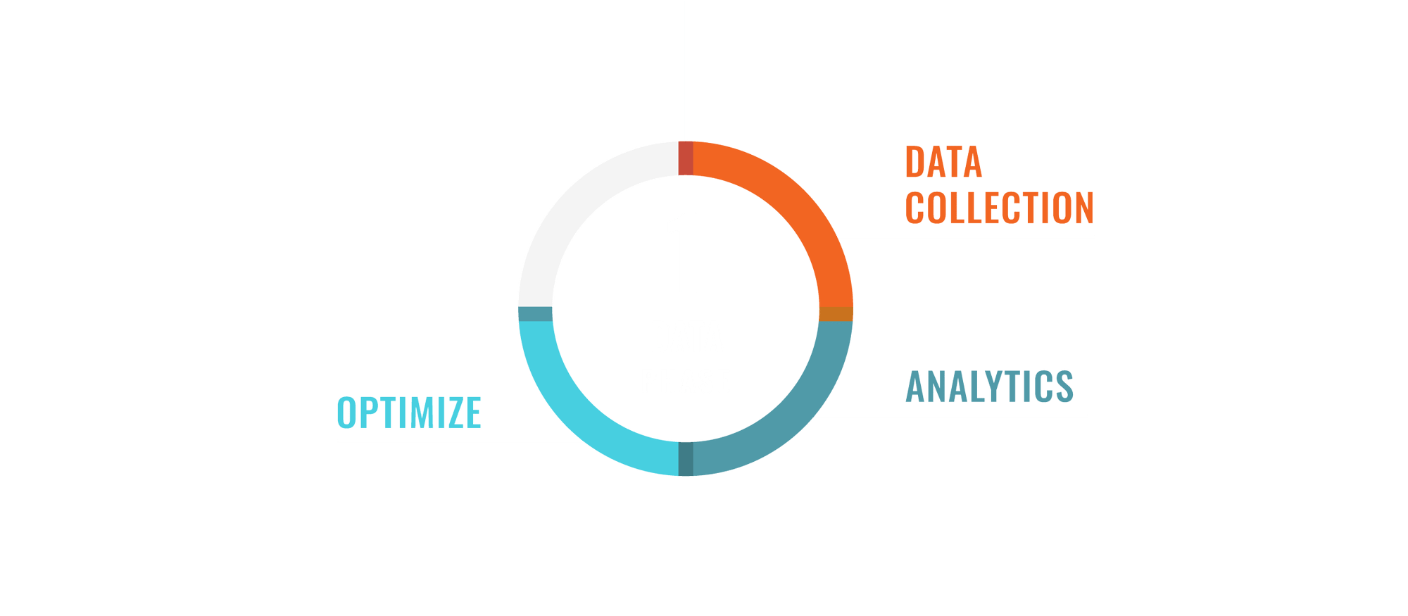 Capabilities Graphics