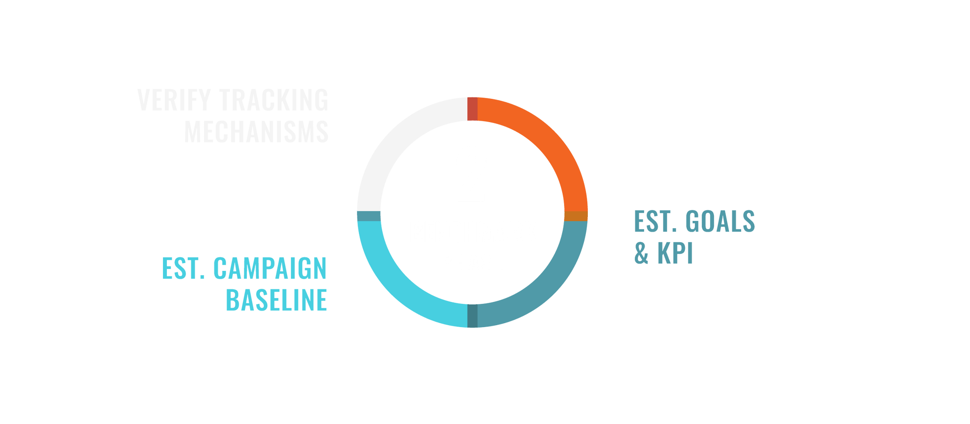 Capabilities Graphics