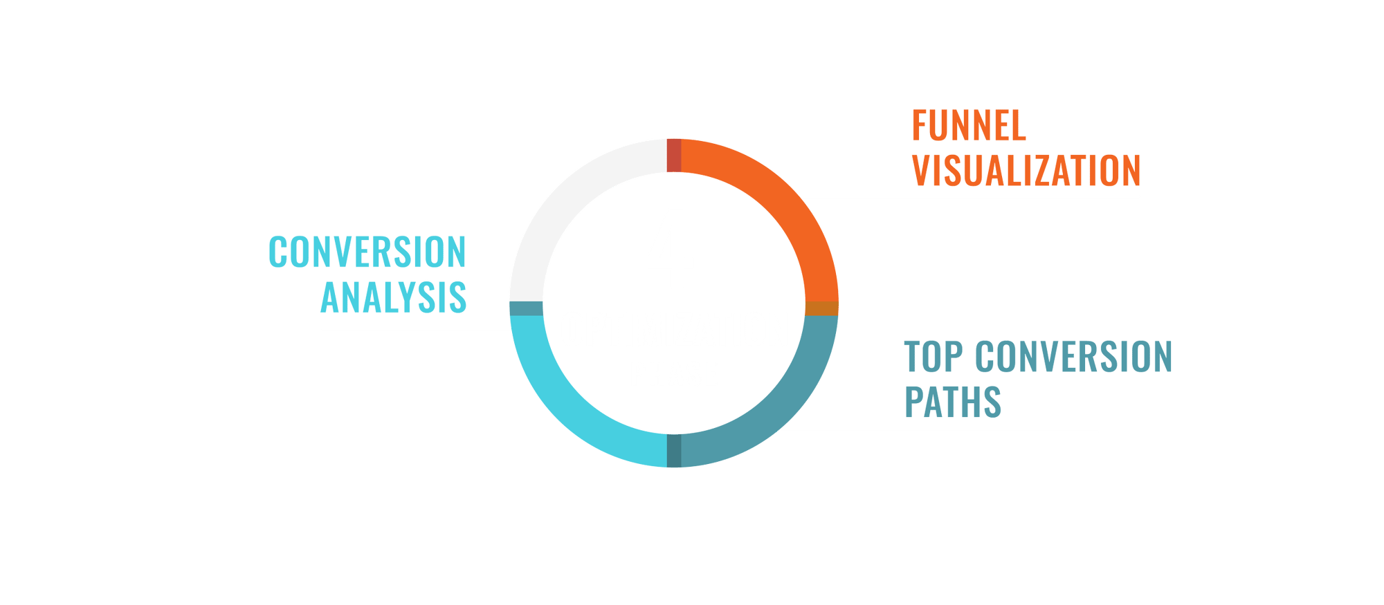 Capabilities Graphics