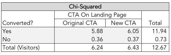 chi-squared